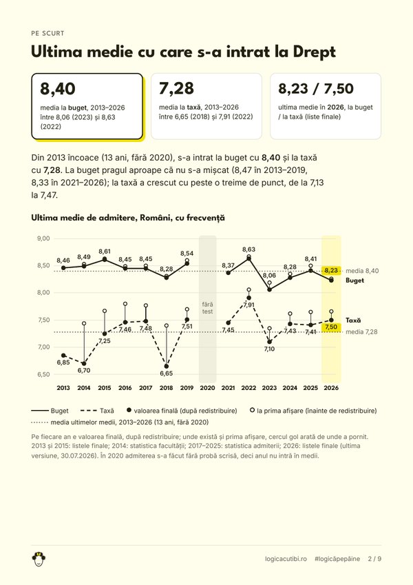 Pagina 2 din PDF-ul „Mediile de admitere la Drept UBB, 2013–2026”