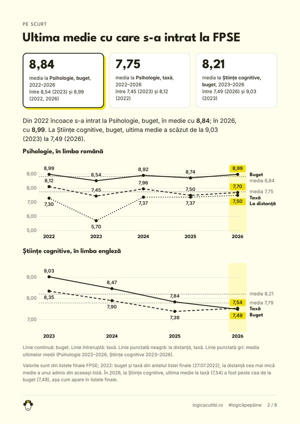 Pagina 2 din PDF-ul „Mediile de admitere la Psihologie și Științe cognitive UBB, 2022–2026”